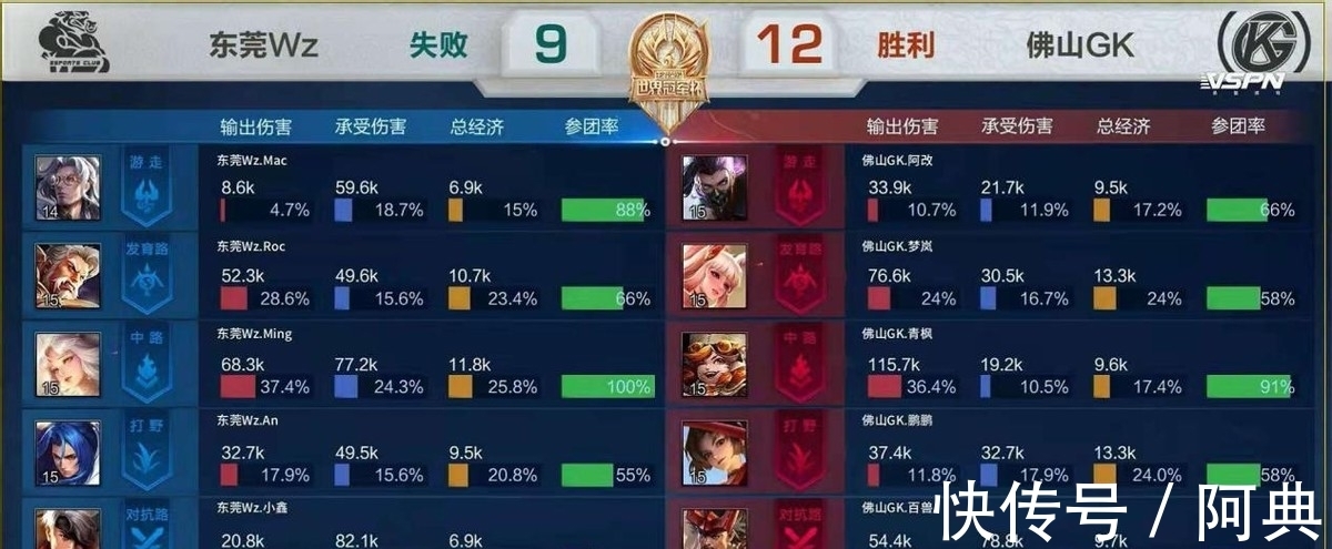 子团体在本