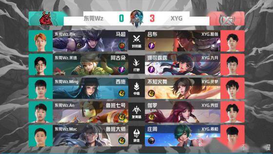 贡献值极高 贡献值极高